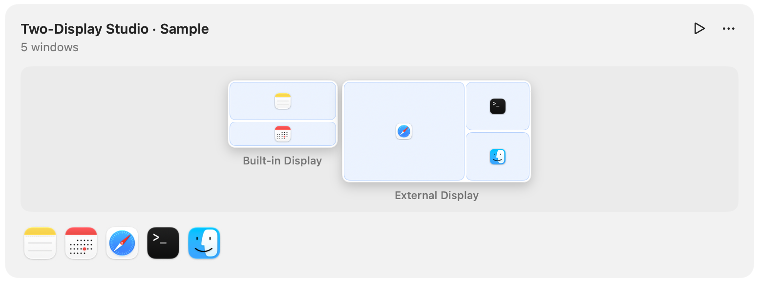 A saved 1Layout workspace showing window placements across two displays